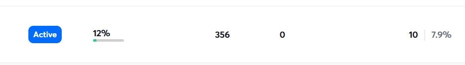 Campaign dashboard — 31,038 leads contacted, 7.81% positive reply rate